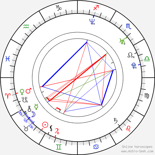 Adam MacDonald birth chart, Adam MacDonald astro natal horoscope, astrology