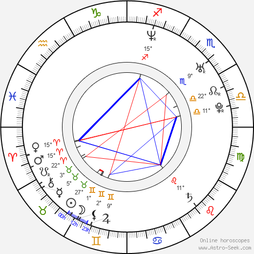 Adrian Claudiu Sana birth chart, biography, wikipedia 2023, 2024