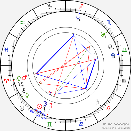 Adrian Claudiu Sana birth chart, Adrian Claudiu Sana astro natal horoscope, astrology