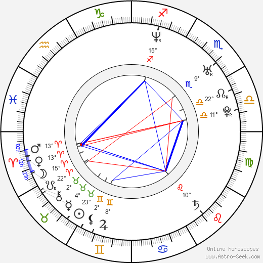 Adrián Delgado birth chart, biography, wikipedia 2024, 2025