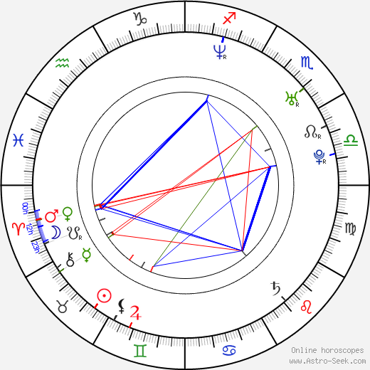 Adrián Delgado birth chart, Adrián Delgado astro natal horoscope, astrology