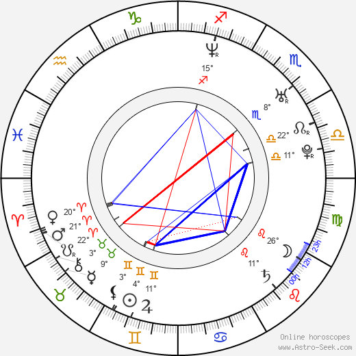 Alberto Del Rio birth chart, biography, wikipedia 2024, 2025