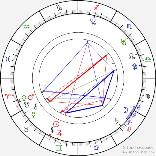 Alberto Del Rio birth chart, Alberto Del Rio astro natal horoscope, astrology