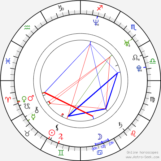 Aleksandr Yatsenko birth chart, Aleksandr Yatsenko astro natal horoscope, astrology