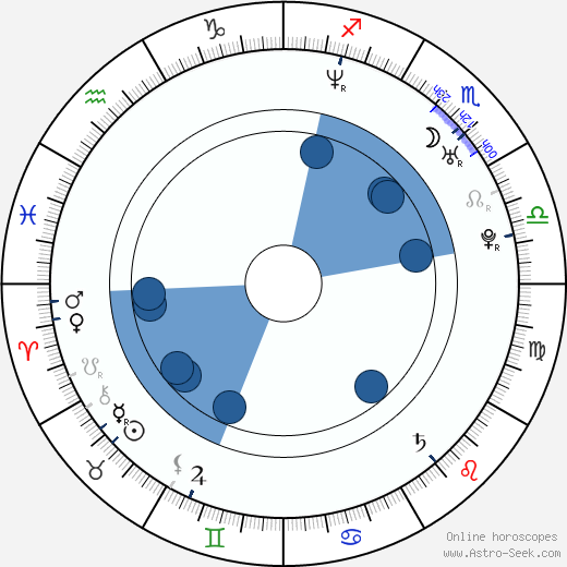 Alessandro Battilocchio wikipedia, horoscope, astrology, instagram