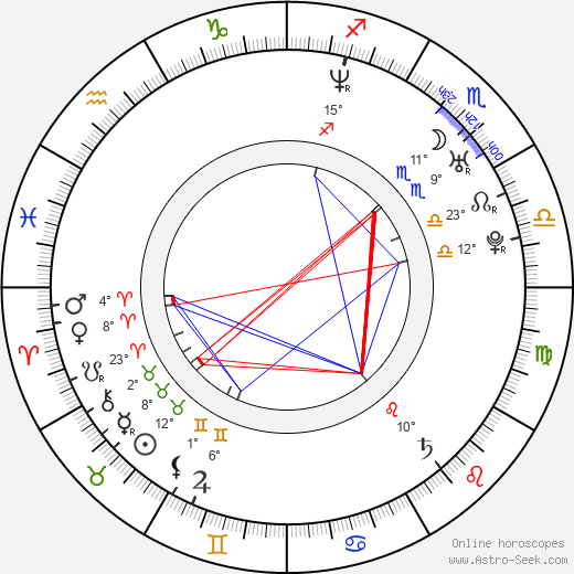 Alessandro Battilocchio birth chart, biography, wikipedia 2023, 2024