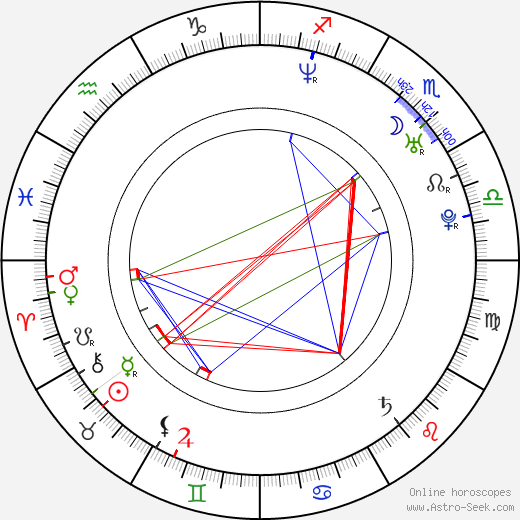 Alessandro Battilocchio birth chart, Alessandro Battilocchio astro natal horoscope, astrology