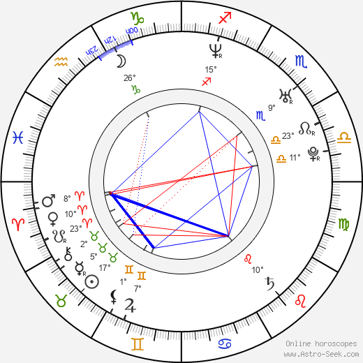 Alexandra Davies birth chart, biography, wikipedia 2024, 2025