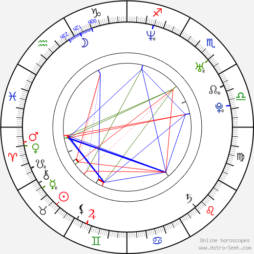 Alexandra Davies birth chart, Alexandra Davies astro natal horoscope, astrology