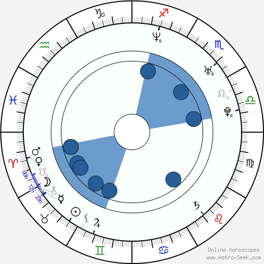 Amy Rene LaFavers horoscope, astrology, sign, zodiac, date of birth, instagram