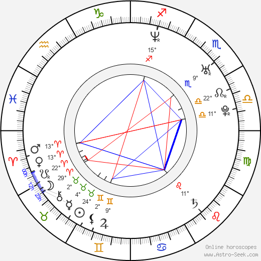 Amy Rene LaFavers birth chart, biography, wikipedia 2024, 2025