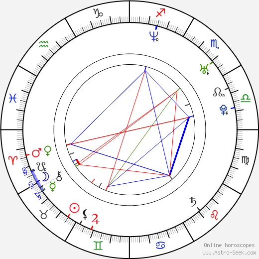Amy Rene LaFavers birth chart, Amy Rene LaFavers astro natal horoscope, astrology