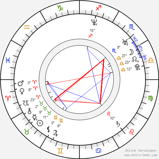 Andreas Bergh birth chart, biography, wikipedia 2023, 2024