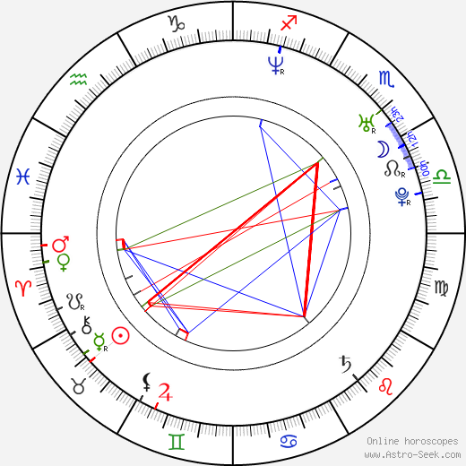 Andreas Bergh birth chart, Andreas Bergh astro natal horoscope, astrology