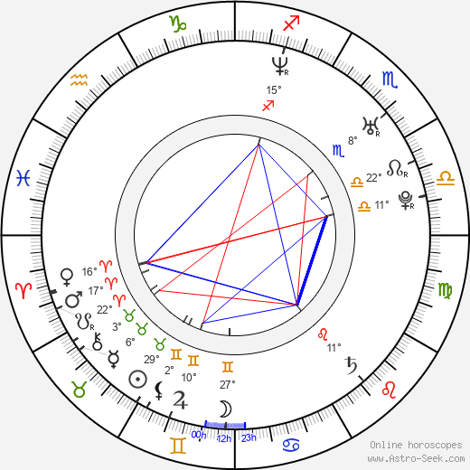 Angela Goethals birth chart, biography, wikipedia 2023, 2024