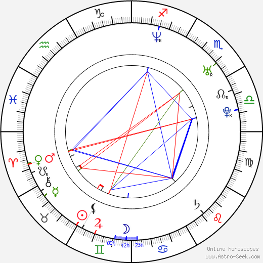 Angela Goethals birth chart, Angela Goethals astro natal horoscope, astrology