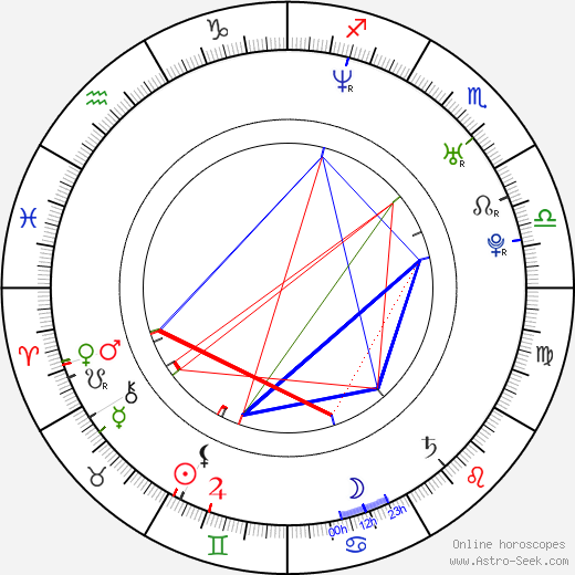 Angelo Milli birth chart, Angelo Milli astro natal horoscope, astrology