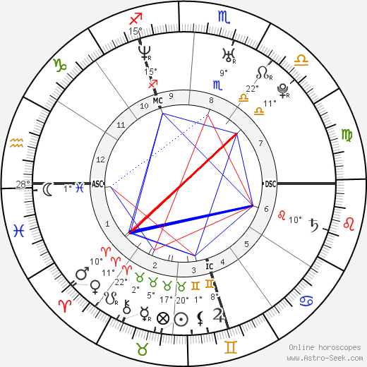 Armel Le Cléac'h birth chart, biography, wikipedia 2023, 2024