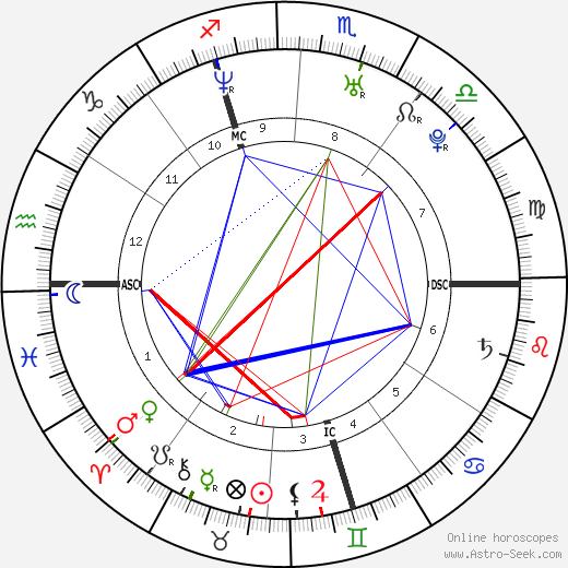 Armel Le Cléac'h birth chart, Armel Le Cléac'h astro natal horoscope, astrology