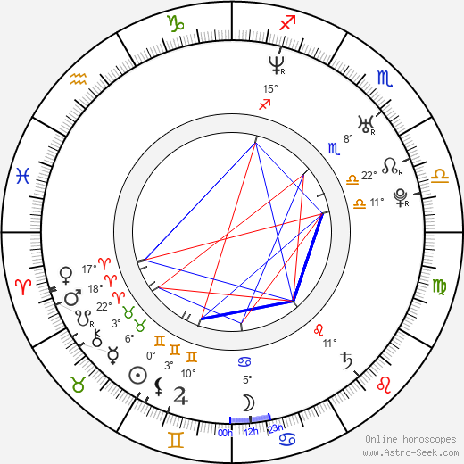Athanasios Plevris birth chart, biography, wikipedia 2024, 2025