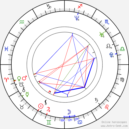 Athanasios Plevris birth chart, Athanasios Plevris astro natal horoscope, astrology