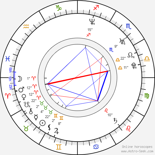 Barry Westhead birth chart, biography, wikipedia 2023, 2024