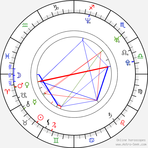Barry Westhead birth chart, Barry Westhead astro natal horoscope, astrology