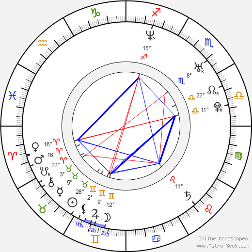 Bartek Kasprzykowski birth chart, biography, wikipedia 2023, 2024