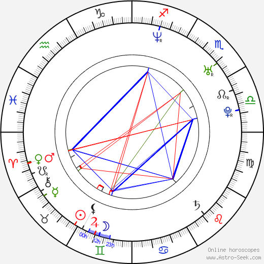 Bartek Kasprzykowski birth chart, Bartek Kasprzykowski astro natal horoscope, astrology