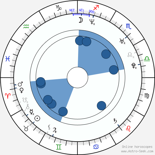 Bartosz Walaszek horoscope, astrology, sign, zodiac, date of birth, instagram