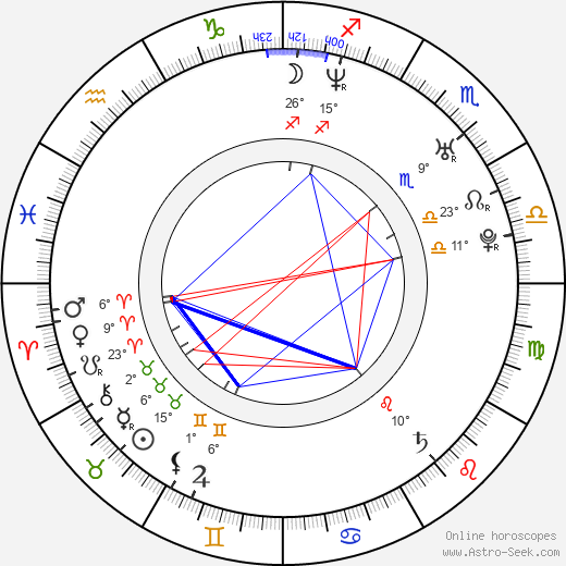 Bartosz Walaszek birth chart, biography, wikipedia 2024, 2025