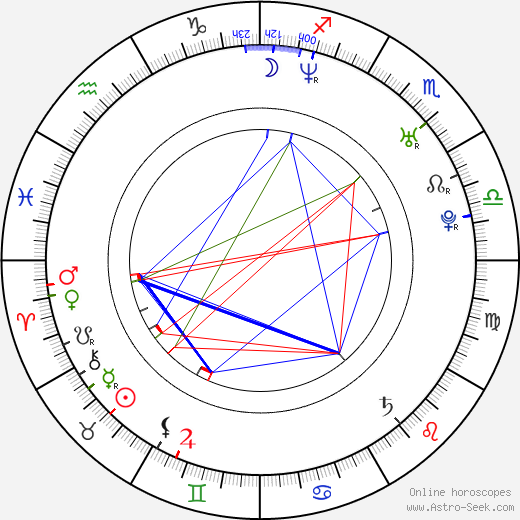 Bartosz Walaszek birth chart, Bartosz Walaszek astro natal horoscope, astrology