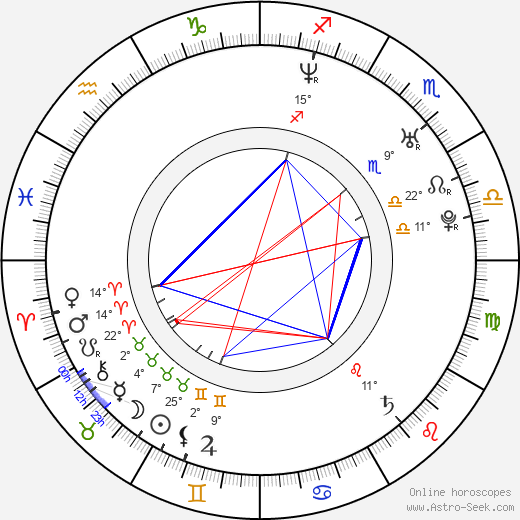 Ben Hibon birth chart, biography, wikipedia 2023, 2024