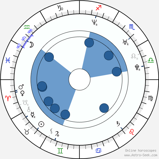 Bobby Jon Drinkard wikipedia, horoscope, astrology, instagram