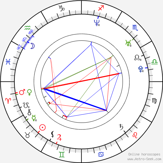 Bobby Jon Drinkard birth chart, Bobby Jon Drinkard astro natal horoscope, astrology