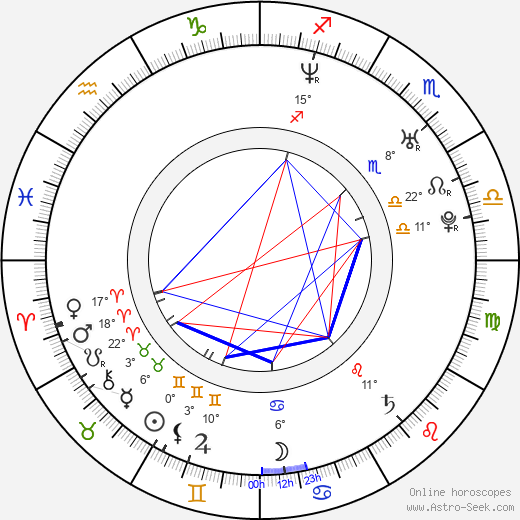 Bodo Wartke birth chart, biography, wikipedia 2023, 2024