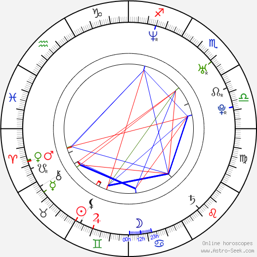 Bodo Wartke birth chart, Bodo Wartke astro natal horoscope, astrology