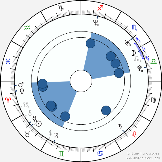 Brian Kamei wikipedia, horoscope, astrology, instagram