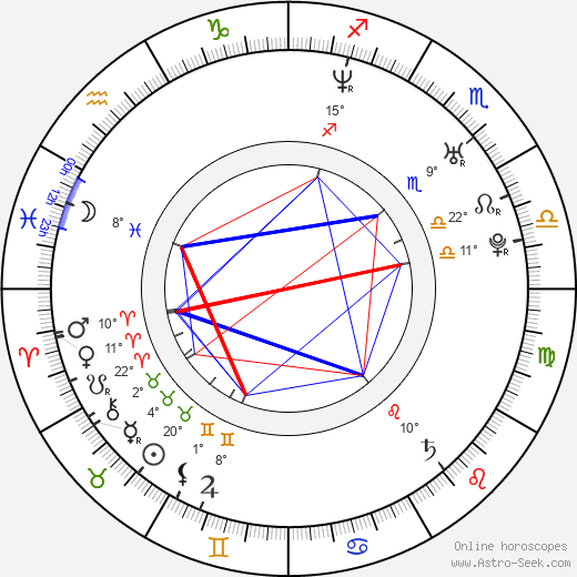 Christopher Cassel birth chart, biography, wikipedia 2023, 2024