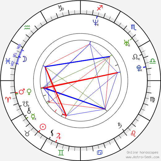 Christopher Cassel birth chart, Christopher Cassel astro natal horoscope, astrology