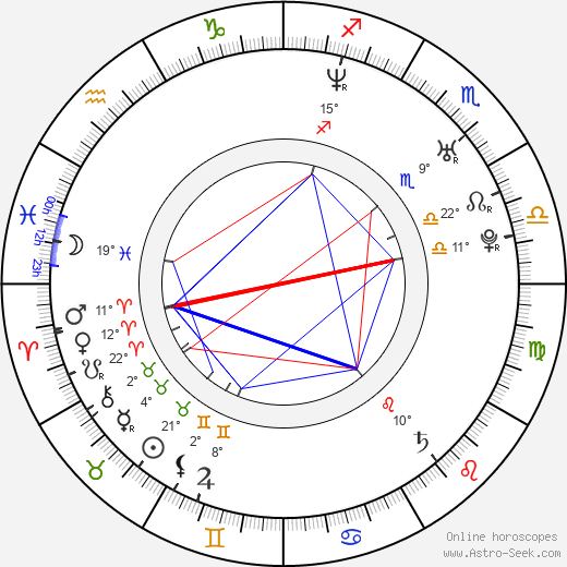Coco Chiang birth chart, biography, wikipedia 2024, 2025