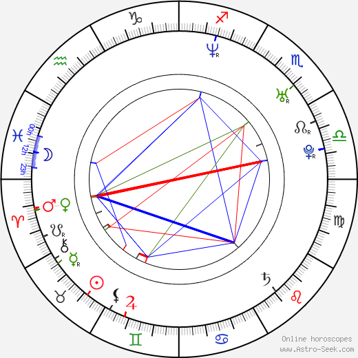 Coco Chiang birth chart, Coco Chiang astro natal horoscope, astrology