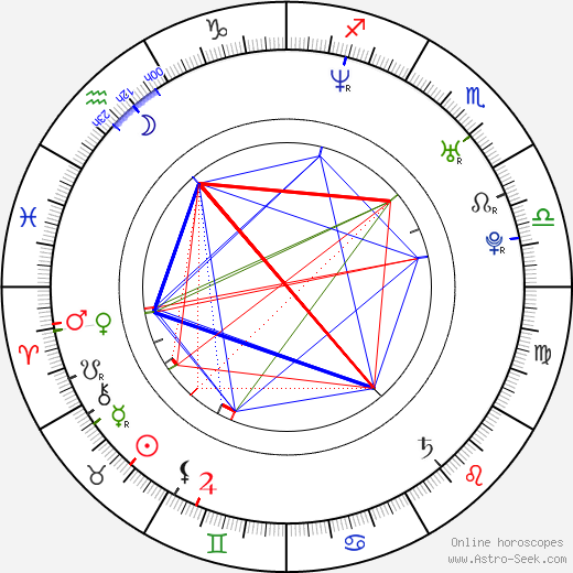 Dan Regan birth chart, Dan Regan astro natal horoscope, astrology