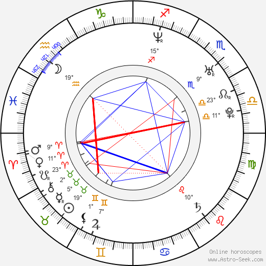 Denise Ho birth chart, biography, wikipedia 2024, 2025