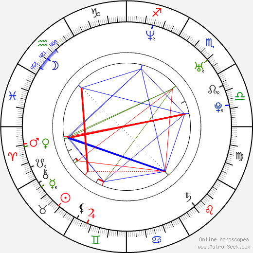 Denise Ho birth chart, Denise Ho astro natal horoscope, astrology