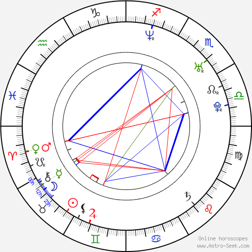 Emiliana Torrini birth chart, Emiliana Torrini astro natal horoscope, astrology