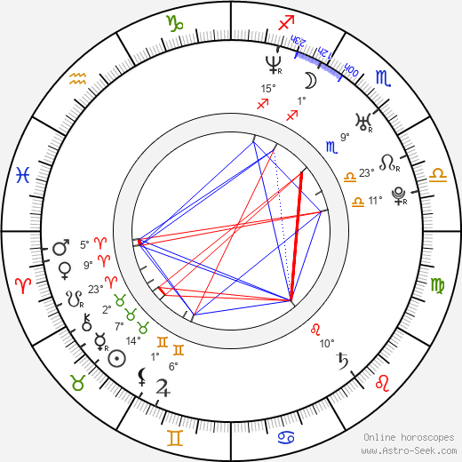 Emily Perkins birth chart, biography, wikipedia 2024, 2025