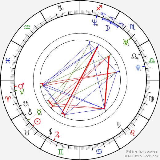 Emily Perkins birth chart, Emily Perkins astro natal horoscope, astrology