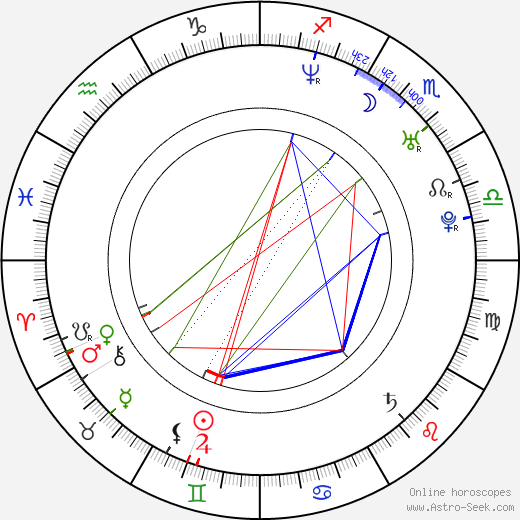 Eric Christian Olsen birth chart, Eric Christian Olsen astro natal horoscope, astrology