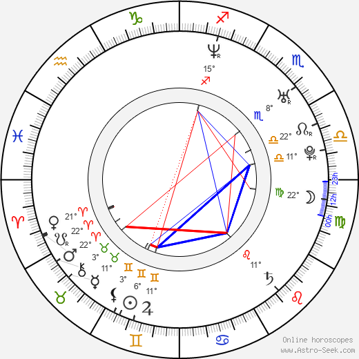 Farid Eslam birth chart, biography, wikipedia 2024, 2025